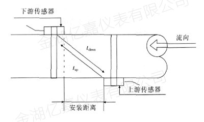 超聲波流量計測量原理 超聲波流量計測量原理
