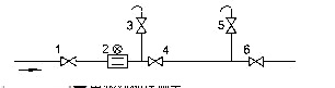 電磁流量計2